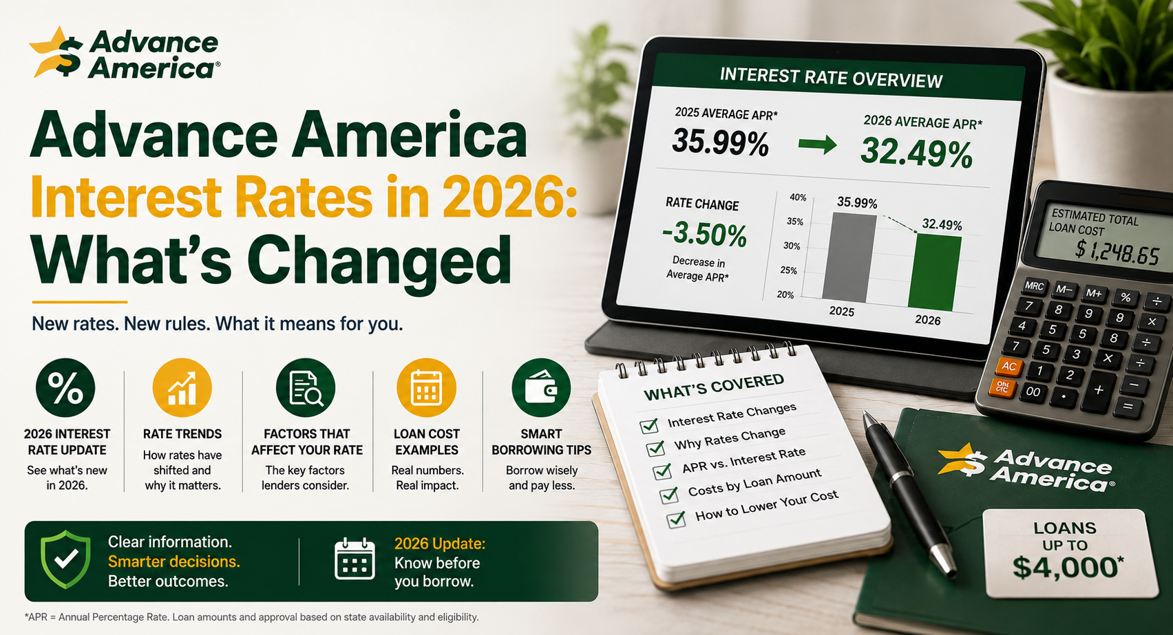 Advance America Interest Rates in 2026: What’s Changed