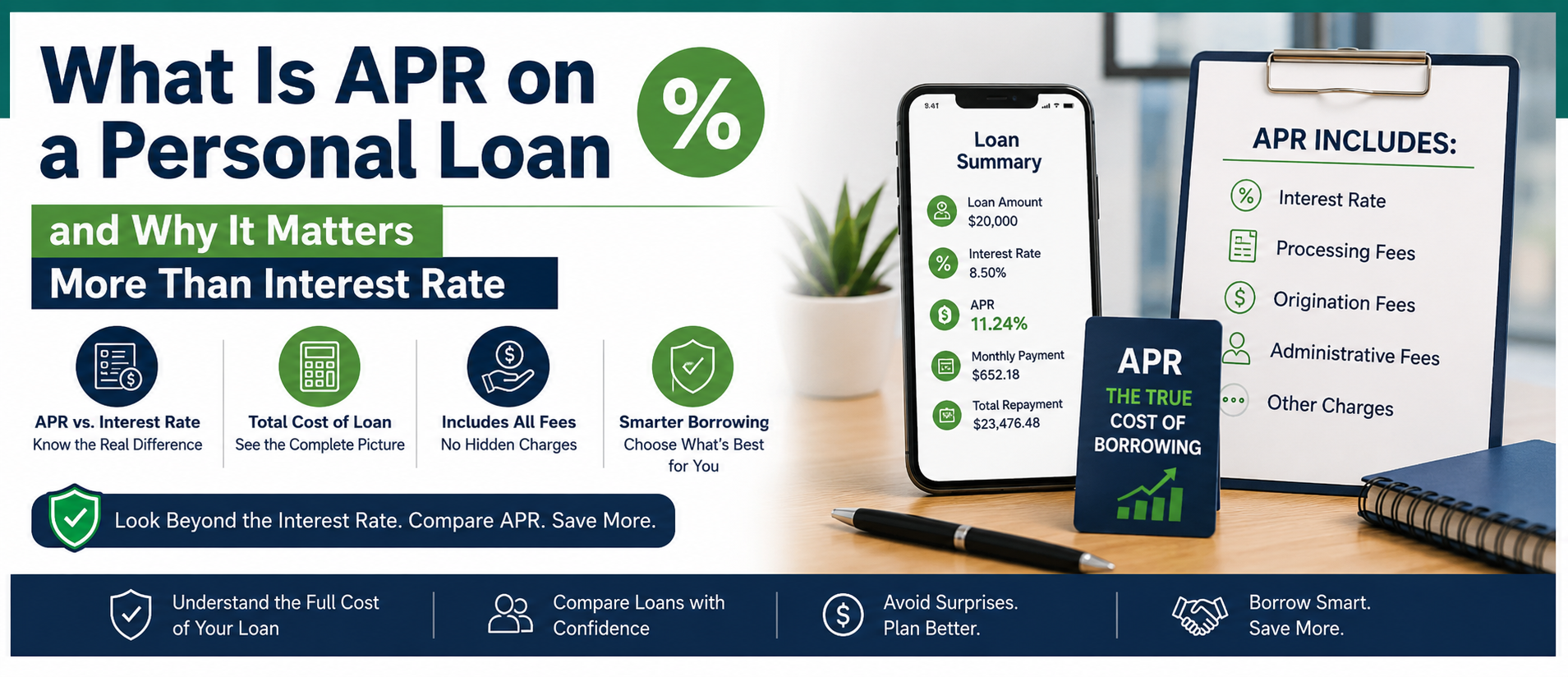What Is APR on a Personal Loan and Why It Matters More Than Interest Rate